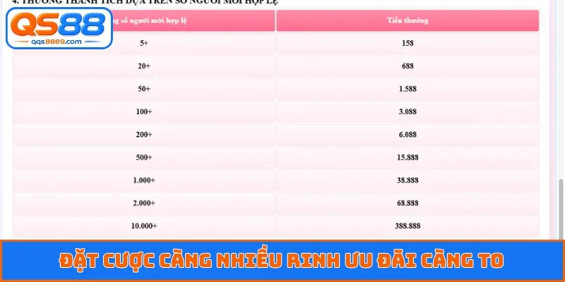 Đặt cược càng nhiều rinh ưu đãi càng to