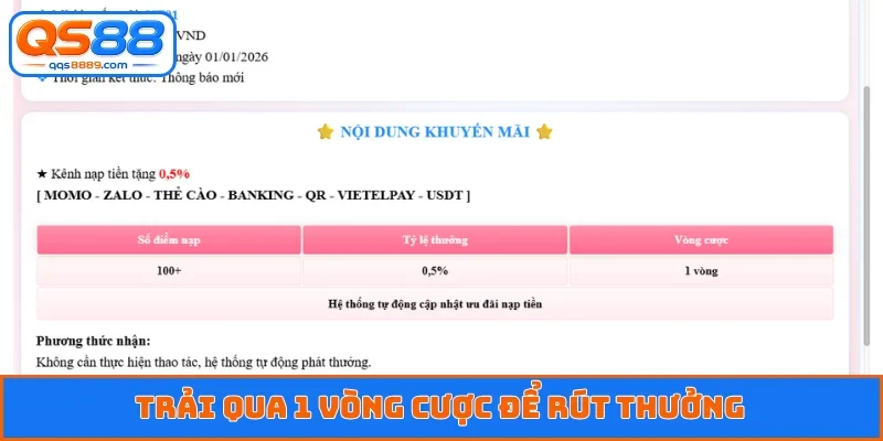 Trải qua 1 vòng cược để rút thưởng